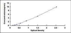 Biomatik Corporation Human Placental Thrombin Inhibitor (PTI) ELISA Kit,