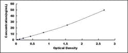 Biomatik Corporation Pig Osteopontin (OPN) ELISA Kit, Quantity: Each of