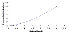 Biomatik Corporation Human Neuronal Apoptosis Inhibitory Protein (NAIP)