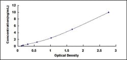 Biomatik Corporation Rat Myosin Light Chain Kinase (MYLK) ELISA Kit, Quantity: