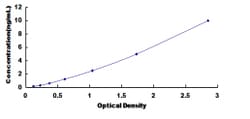 Biomatik Corporation Mouse Methylthioadenosine Phosphorylase (MTAP) ELISA
