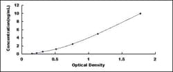 Biomatik Corporation Human Chondroitin Sulfate Proteoglycan 4 (CSPG4) ELISA