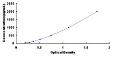Biomatik Corporation Bovine Lectin Like Oxidized Low Density Lipoprotein