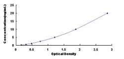 Biomatik Corporation Mouse Interleukin 13 Receptor Alpha 2 (IL13Ra2) ELISA