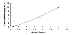Biomatik Corporation Human Interleukin 1 Receptor Accessory Protein Like