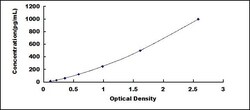 Biomatik Corporation Bovine Interferon Gamma Induced Protein 10kDa (IP10)