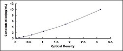 Biomatik Corporation Mouse Integrin Alpha 4 (ITGa4) ELISA Kit, Quantity: