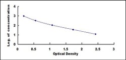 Biomatik Corporation Goat Growth Hormone Releasing Hormone (GHRH) ELISA