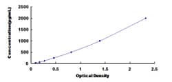 Biomatik Corporation Rat Growth Differentiation Factor 1 (GDF1) ELISA Kit,