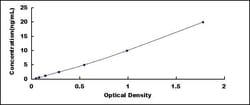 Biomatik Corporation Human Filamin C Gamma (FLNC) ELISA Kit, Quantity: