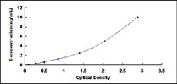 Biomatik Corporation Mouse Factor Related Apoptosis Ligand (FASL) ELISA