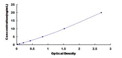 Biomatik Corporation Human Dynein Heavy Chain Domain Containing Protein
