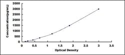 Biomatik Corporation Human Defensin Alpha 6, Paneth Cell Specific (DEFa6)