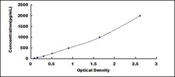 Biomatik Corporation Human Defensin Alpha 4, Corticostatin (DEFa4) ELISA