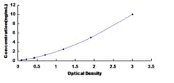 Biomatik Corporation Human Dedicator Of Cytokinesis 4 (DOCK4) ELISA Kit,