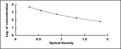 Biomatik Corporation Pig D-Dimer (D2D) ELISA Kit, Quantity: Each of 1