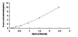 Biomatik Corporation Human D-amino Acid Oxidase Activator (DAOA) ELISA
