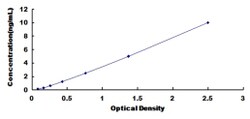 Biomatik Corporation Concanavalin A (ConA) ELISA Kit, Quantity: Each of