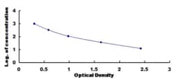 Biomatik Corporation Guinea pig Cholecystokinin 8 (CCK8) ELISA Kit, Quantity: