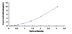 Biomatik Corporation Rat Ankyrin Repeat Domain Protein 1 (ANKRD1) ELISA