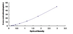 Biomatik Corporation Rat Aminolevulinate Delta Synthase 1 (ALAS1) ELISA