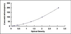 Biomatik Corporation Mouse Alcohol Dehydrogenase 1 (ADH1) ELISA Kit, Quantity: