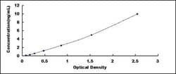Biomatik Corporation Human 17-Beta-Hydroxysteroid Dehydrogenase Type 14
