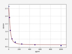 Biomatik Corporation Human 8-iso-PGF2α (8-isoprostane) ELISA Kit, Quantity: