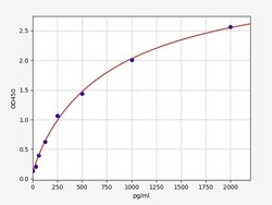 Biomatik Corporation Mouse BDNF (Brain Derived Neurotrophic Factor) ELISA