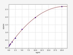Biomatik Corporation Human APOA1 (Apolipoprotein A-I) ELISA Kit, Quantity: