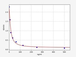 Biomatik Corporation Human MDA (Malonyldehyde) ELISA Kit, Quantity: Each