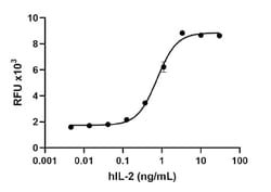 Biolegend GMP Recombinant Human IL-2 (E. coli expressed, carrier-free)