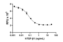 Biolegend GMP Recombinant Human TGF-β1 (carrier-free) Reactivity: Human;