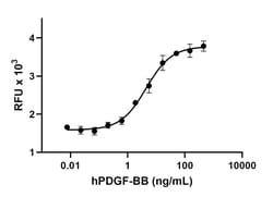 Biolegend GMP Recombinant Human PDGF-BB (carrier-free) Reactivity: Human;