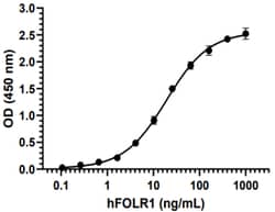 Biolegend Recombinant Human FOLR1 (carrier-free) Reactivity: Human; Apps:
