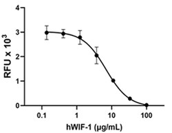 Biolegend&nbsp;Recombinant Human WIF-1 (carrier-free) Reactivity: Human; Apps: BA; Size: 100 ug