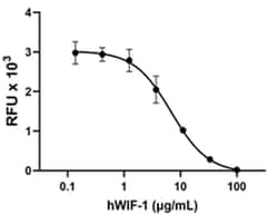 Biolegend&nbsp;Recombinant Human WIF-1 (carrier-free) Reactivity: Human; Apps: BA; Size: 25 ug