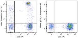Biolegend PE anti-human CD8a [S21010F]; Isotype: Mouse IgG2b, κ; Reactivity: