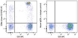 Biolegend PE anti-human CD8a [S21010F]; Isotype: Mouse IgG2b, κ; Reactivity: