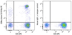 Biolegend PE anti-human CD8a [S21010A]; Isotype: Mouse IgG1, κ; Reactivity: