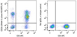 Biolegend PE anti-human CD226 (DNAM-1) [W21097F]; Isotype: Rat IgG2b, κ;