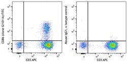 Biolegend FITC anti-human CD8b [S21011A]; Isotype: Mouse IgG1, κ; Reactivity: