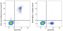 Biolegend Alexa Fluor 594 anti-human CD20 [C20Mab-60]; Isotype: Mouse IgG2a,