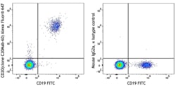 Biolegend Alexa Fluor 647 anti-human CD20 [C20Mab-60]; Isotype: Mouse IgG2a,