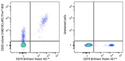 Biolegend APC/Fire 810 anti-human CD20 [S18015E]; Isotype: Mouse IgG2a,