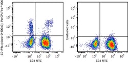 Biolegend PerCP/Fire 806 anti-human CD159a (NKG2A) [S19004C]; Isotype: