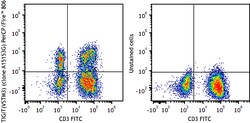 Biolegend&nbsp;PerCP/Fire&trade; 806 anti-human TIGIT (VSTM3) [A15153G]; Isotype: Mouse IgG2a, κ; Reactivity: Human; Apps: FC; Size: 100 tests