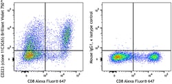 Biolegend Brilliant Violet 750 anti-human CD223 (LAG-3) [11C3C65]; Isotype: