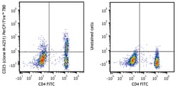 Biolegend PerCP/Fire 780 anti-human CD25 [M-A251]; Isotype: Mouse IgG1,