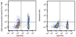 Biolegend PerCP/Fire 780 anti-human CD25 [M-A251]; Isotype: Mouse IgG1,